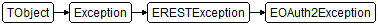 EOAuth2Exception