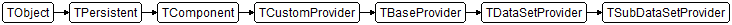 TSubDataSetProvider
