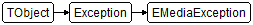 EMediaException