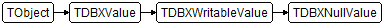 TDBXNullValue