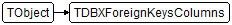 TDBXForeignKeysColumns