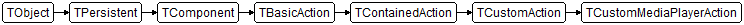 TCustomMediaPlayerAction