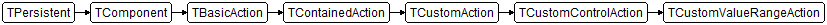 TCustomValueRangeAction