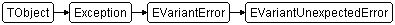 EVariantUnexpectedError