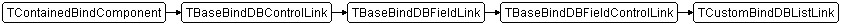 TCustomBindDBListLink