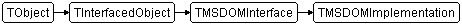 TMSDOMImplementation