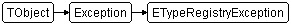 ETypeRegistryException