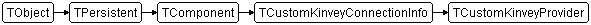 TCustomKinveyProvider