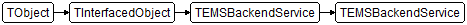TEMSBackendService