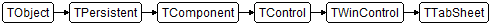 TTabSheet