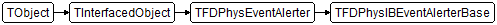 TFDPhysIBEventAlerterBase