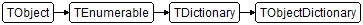 TObjectDictionary