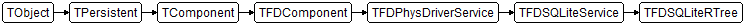 TFDSQLiteRTree