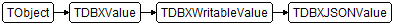 TDBXJSONValue