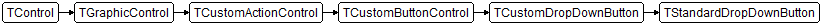 TStandardDropDownButton