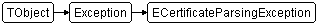 ECertificateParsingException