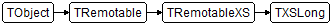 TXSLong