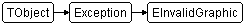EInvalidGraphic