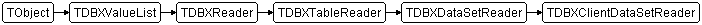 TDBXClientDataSetReader