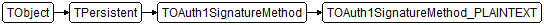 TOAuth1SignatureMethod_PLAINTEXT
