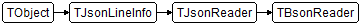 TBsonReader