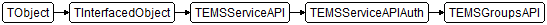 TEMSGroupsAPI