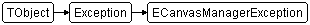 ECanvasManagerException