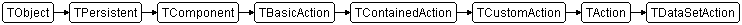 TDataSetAction