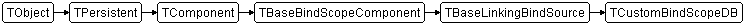 TCustomBindScopeDB