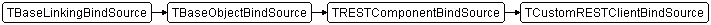 TCustomRESTClientBindSource