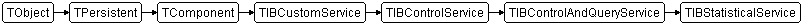 TIBStatisticalService