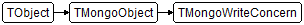 TMongoWriteConcern