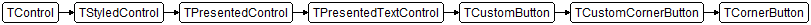 TCornerButton
