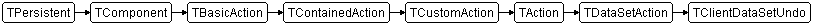 TClientDataSetUndo