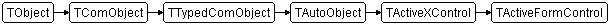 TActiveFormControl