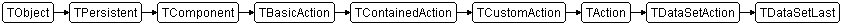 TDataSetLast