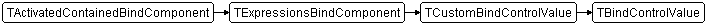 TBindControlValue