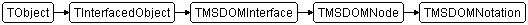 TMSDOMNotation