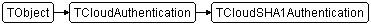 TCloudSHA1Authentication