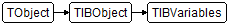 TIBVariables