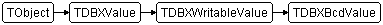 TDBXBcdValue