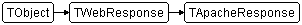 TApacheResponse