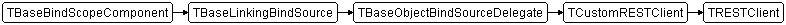TRESTClient