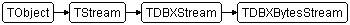 TDBXBytesStream