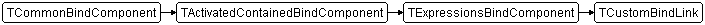 TCustomBindLink
