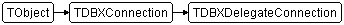 TDBXDelegateConnection