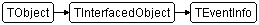 TEventInfo