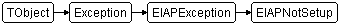 EIAPNotSetup