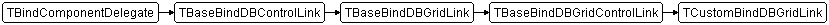 TCustomBindDBGridLink
