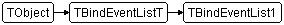 TBindEventList1